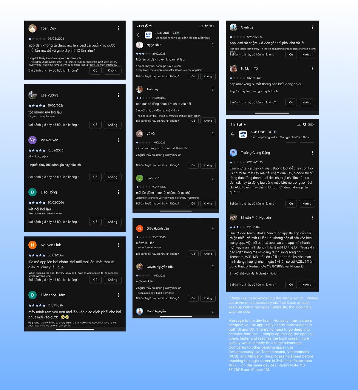 ACB One User Reviews