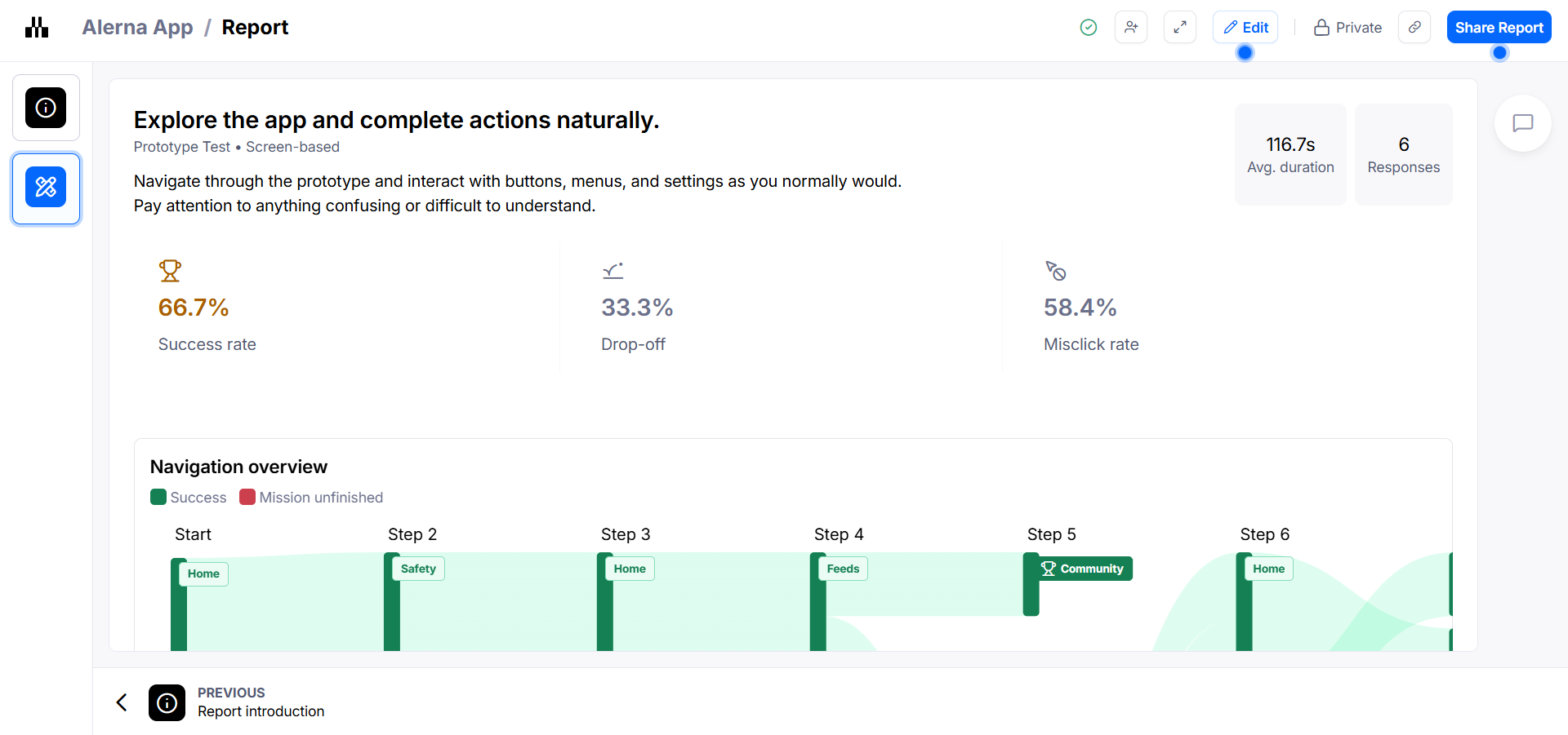 Usability testing results
