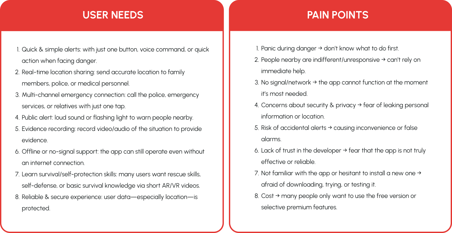 User needs and pain points